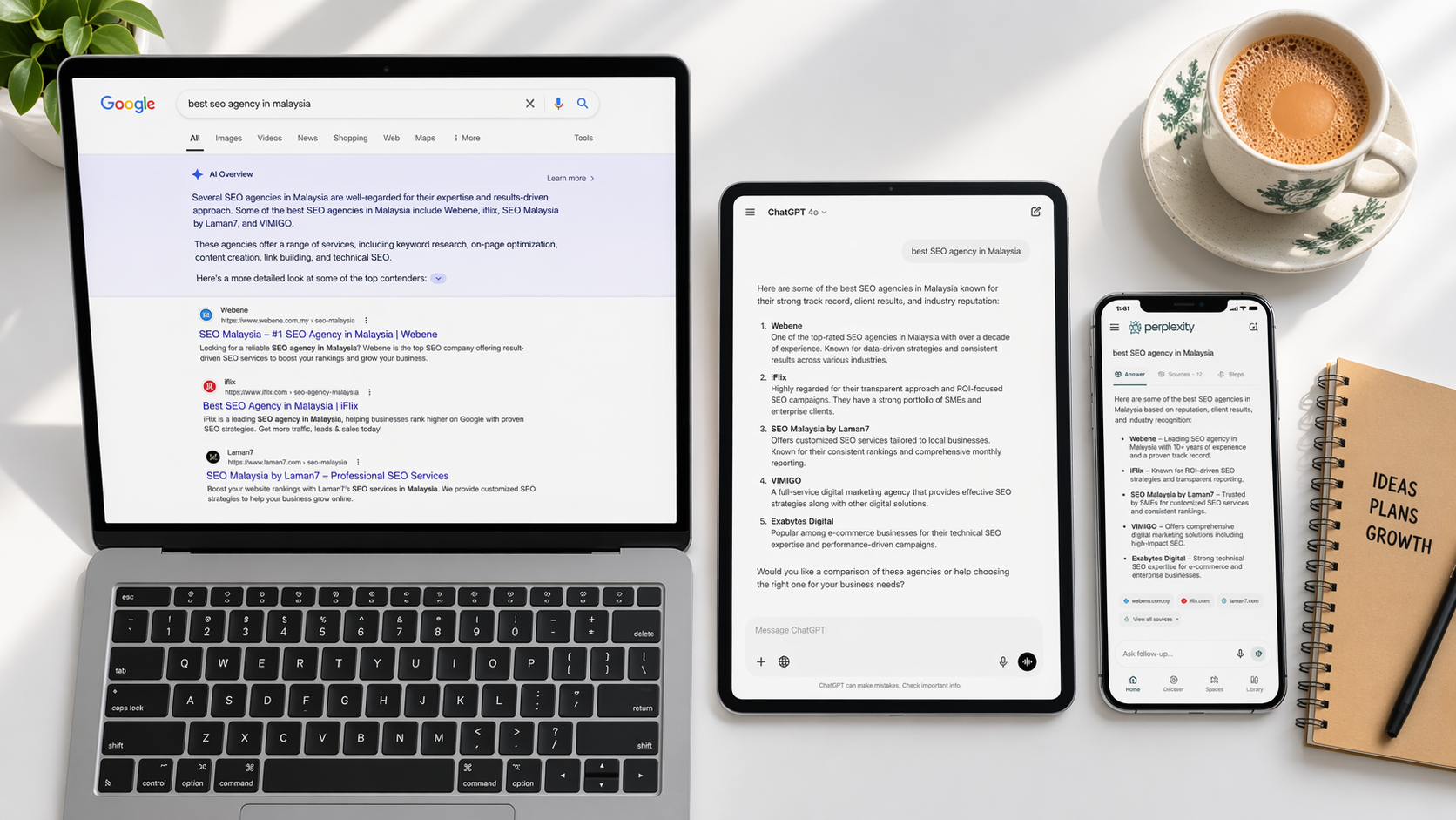 Three devices on a desk showing the same SEO query across Google with AI Overview, ChatGPT, and Perplexity, demonstrating how AI platforms now compete for search answers